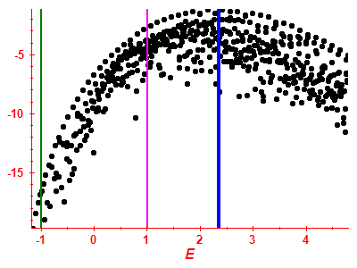 Strength function log